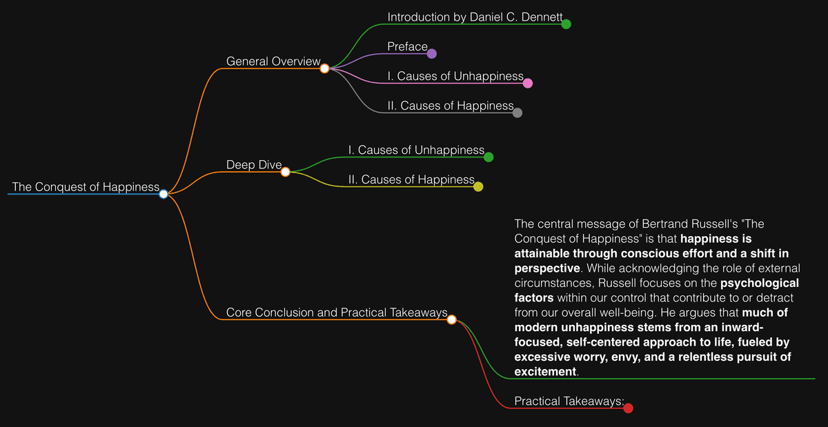 Conquest of Happiness